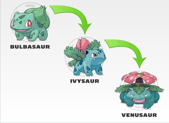 Pokésite - Tudo sobre Pokémon: Tipos de evolução