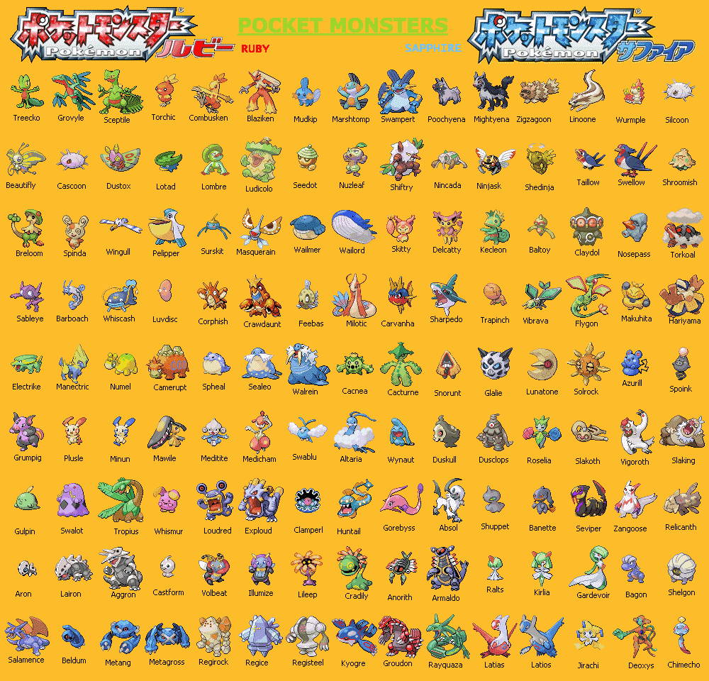 Conheça todos os Pokémon  O pokemon, Pokemon, Todos os pokemon